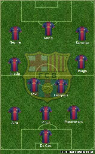 F.C. Barcelona Formation 2013