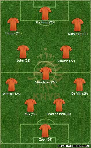Holland Formation 2013