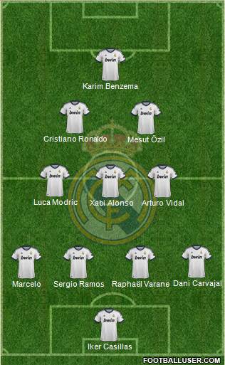 Real Madrid C.F. Formation 2013
