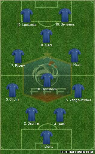France Formation 2013