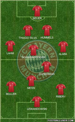 FC Bayern München Formation 2013