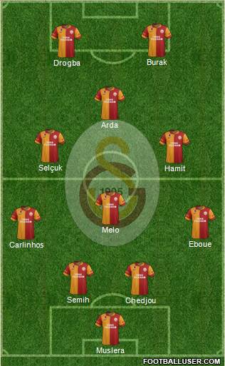 Galatasaray SK Formation 2013