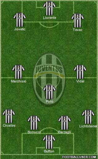 Juventus Formation 2013