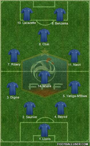 France Formation 2013