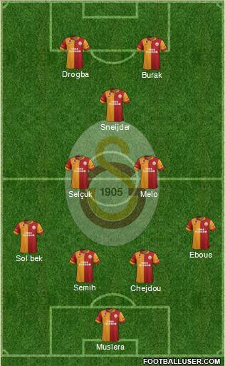 Galatasaray SK Formation 2013