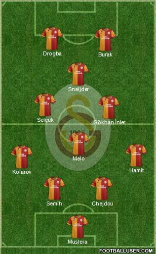 Galatasaray SK Formation 2013