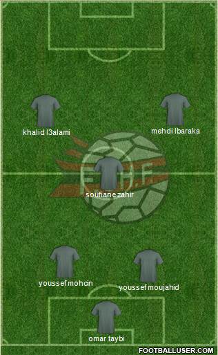 Albania Formation 2013