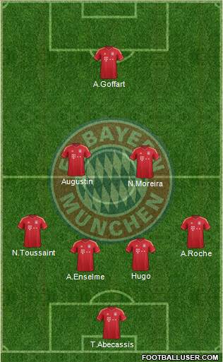 FC Bayern München Formation 2013