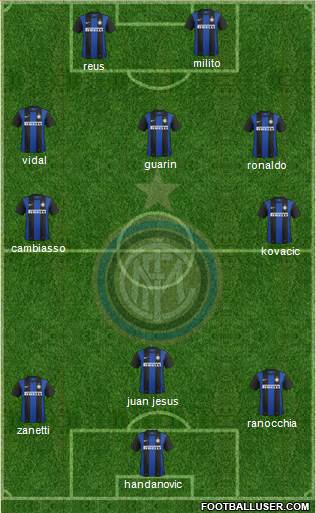 F.C. Internazionale Formation 2013