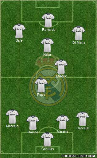 Real Madrid C.F. Formation 2013