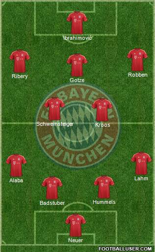 FC Bayern München Formation 2013