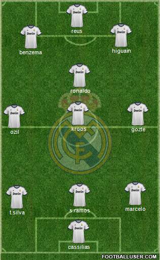 R. Madrid Castilla Formation 2013