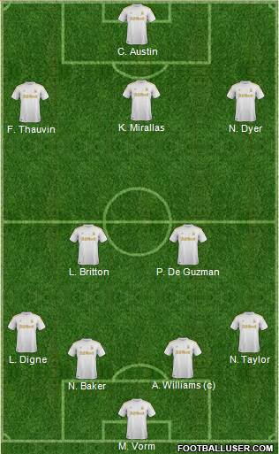 Swansea City Formation 2013