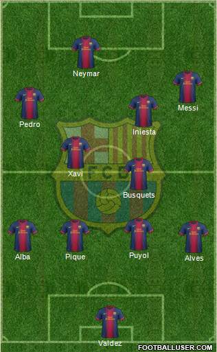 F.C. Barcelona Formation 2013
