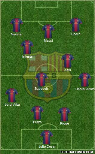 F.C. Barcelona Formation 2013