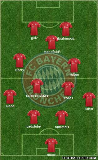 FC Bayern München Formation 2013