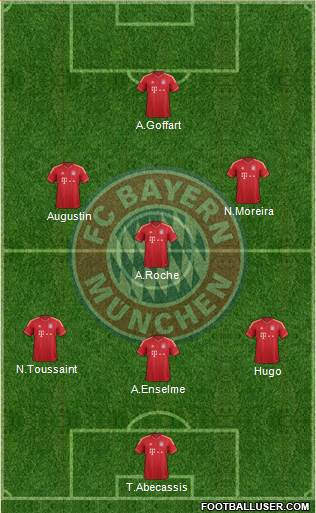 FC Bayern München Formation 2013