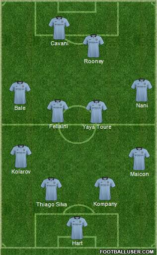 Manchester City Formation 2013