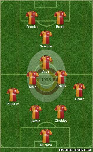 Galatasaray SK Formation 2013