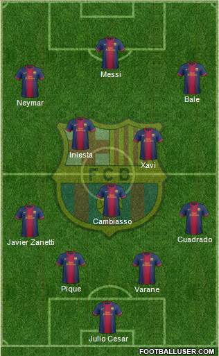 F.C. Barcelona Formation 2013