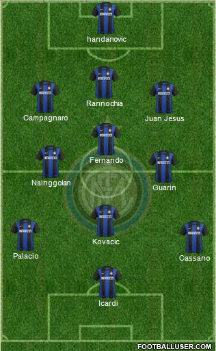 F.C. Internazionale Formation 2013