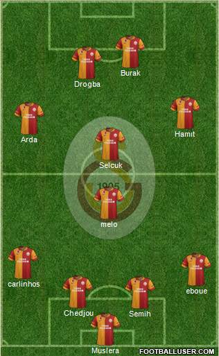 Galatasaray SK Formation 2013