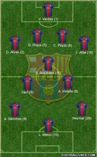 F.C. Barcelona Formation 2013