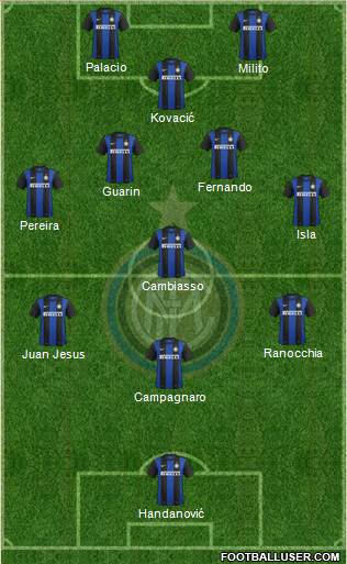 F.C. Internazionale Formation 2013