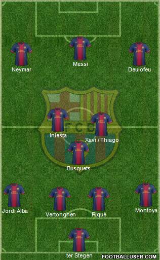 F.C. Barcelona Formation 2013