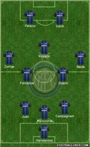 F.C. Internazionale Formation 2013