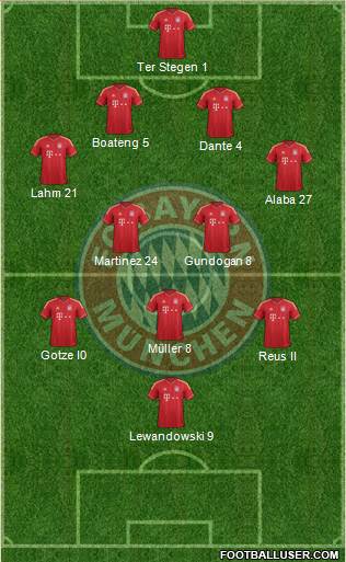 FC Bayern München Formation 2013