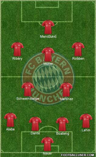FC Bayern München Formation 2013