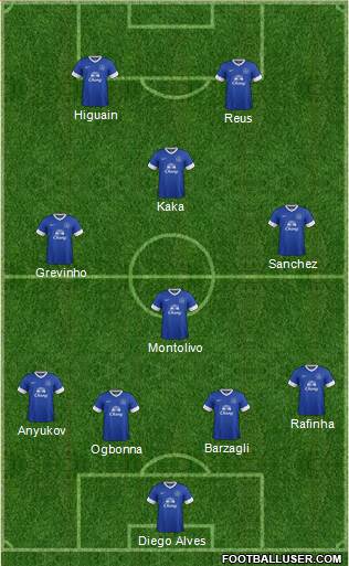 Everton Formation 2013