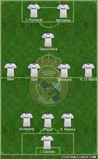 Real Madrid C.F. Formation 2013