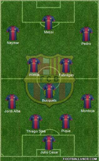 F.C. Barcelona Formation 2013