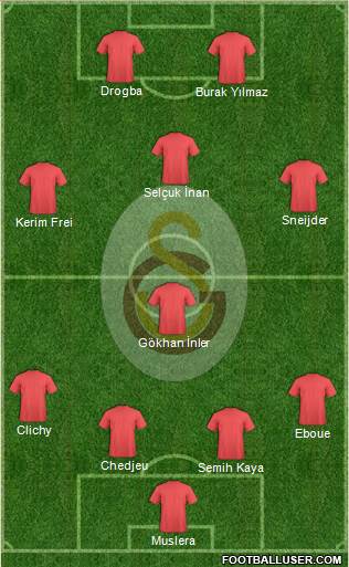 Galatasaray SK Formation 2013