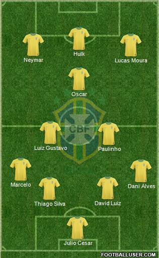 Brazil Formation 2013