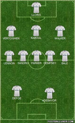 Tottenham Hotspur Formation 2013