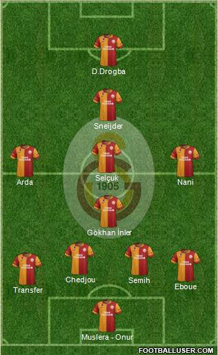 Galatasaray SK Formation 2013