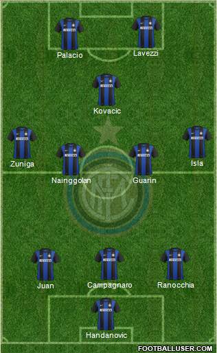 F.C. Internazionale Formation 2013