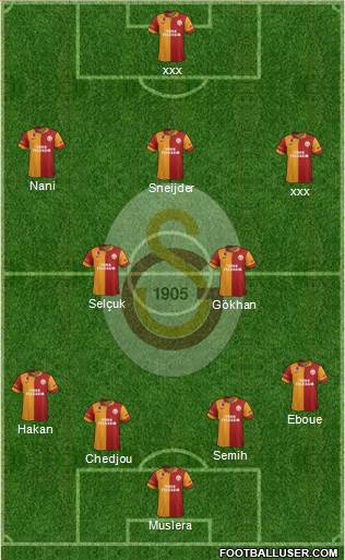 Galatasaray SK Formation 2013