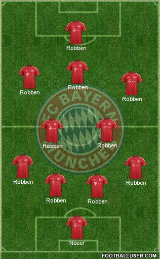 FC Bayern München Formation 2013