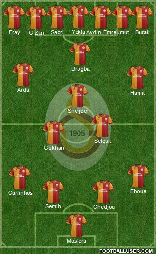Galatasaray SK Formation 2013