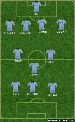 Manchester City Formation 2013
