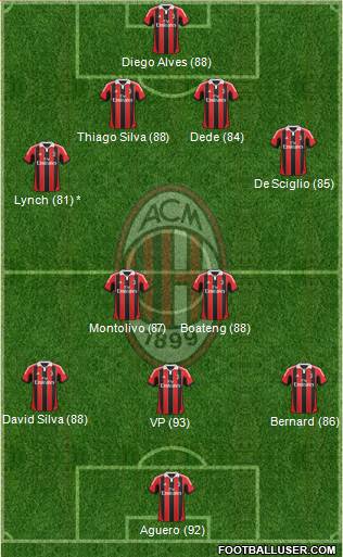 A.C. Milan Formation 2013