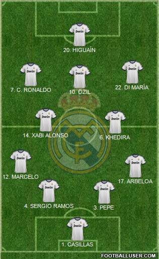 Real Madrid C.F. Formation 2013