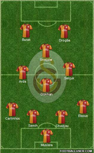 Galatasaray SK Formation 2013