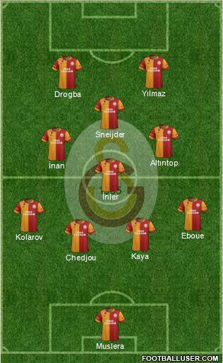 Galatasaray SK Formation 2013