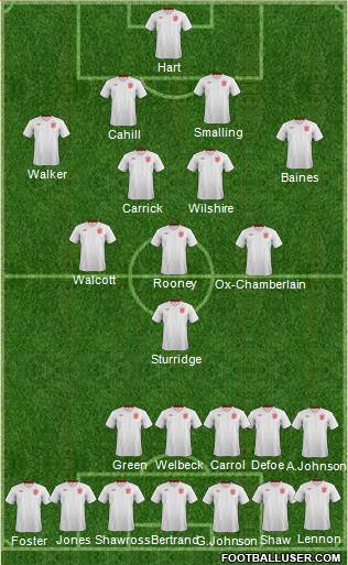 England Formation 2013