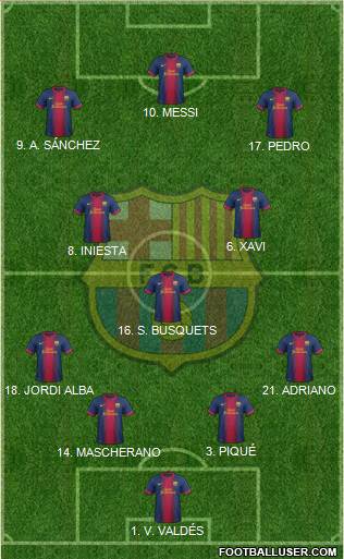 F.C. Barcelona Formation 2013